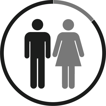 男女比アイコン