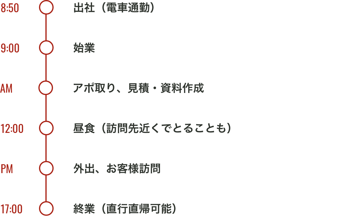 平野さんの一日のスケジュール