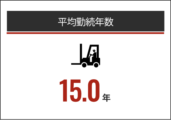 平均勤続年数の図