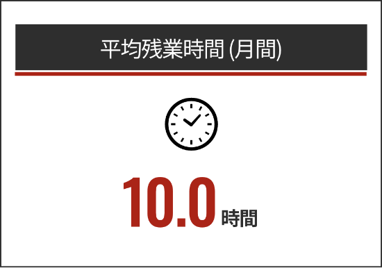 平均残業時間（月間の図