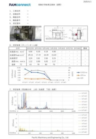 機器保守計画に活用できるcsvデータの出力が可能