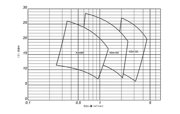 NSポンプ（KSA）選定表