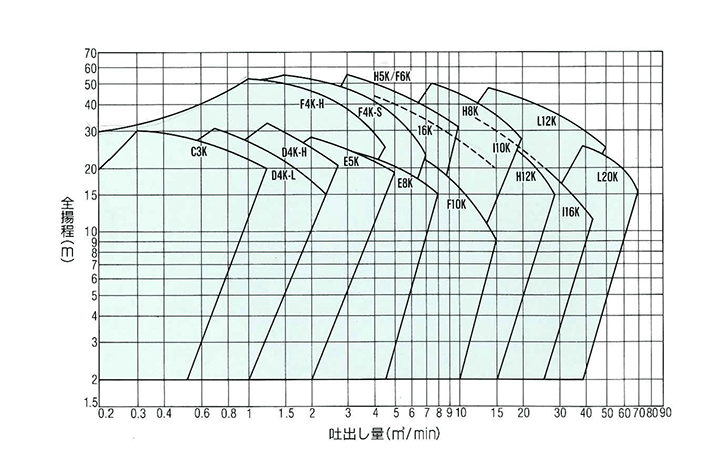 無閉塞型汚泥ポンプ ヒドロスタルポンプ 大平洋機工株式会社 無閉塞型汚泥ポンプ ヒドロスタルポンプ 大平洋機工株式会社